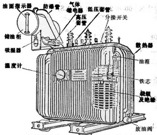 油浸式變壓器主要組成部分有哪些,都有什么作用？